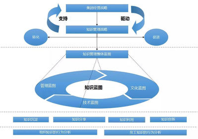 OA知識管理 構(gòu)筑企業(yè)數(shù)字大腦，賦能現(xiàn)代企業(yè)管理