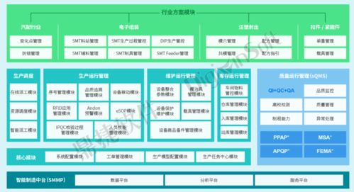 上馬MES系統(tǒng)，企業(yè)管理你準(zhǔn)備好了嗎？