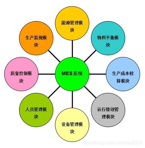 淺談MES系統(tǒng)質(zhì)量管理功能模塊 以組織管理服務(wù)為核心的效能提升