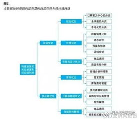 大數(shù)據(jù)如何重塑零售行業(yè) 基于智慧體驗(yàn)、商品管理與組織服務(wù)的價(jià)值創(chuàng)造調(diào)研報(bào)告