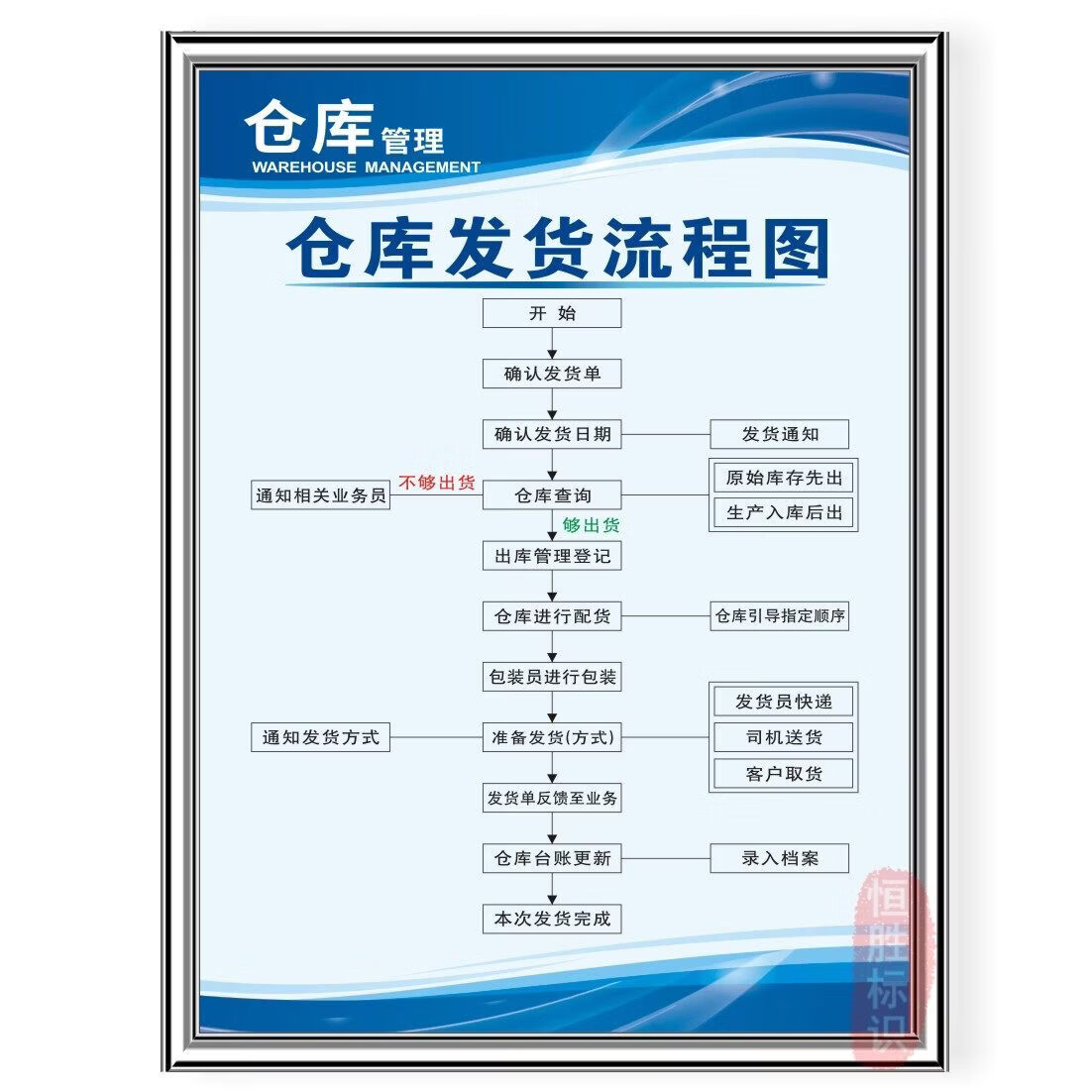 高效協(xié)同，精細(xì)管理 構(gòu)建現(xiàn)代化倉儲物流與企業(yè)文化體系